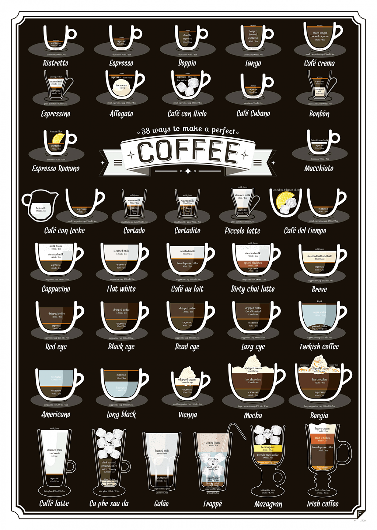 38 ways to make a perfect Coffee