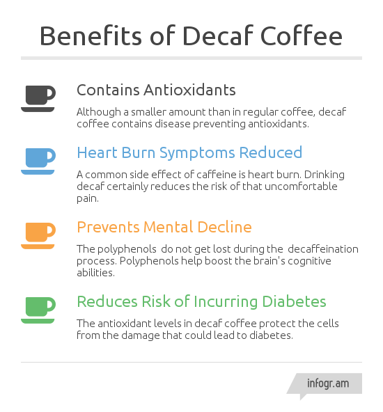 Benefits of Decaf Coffee