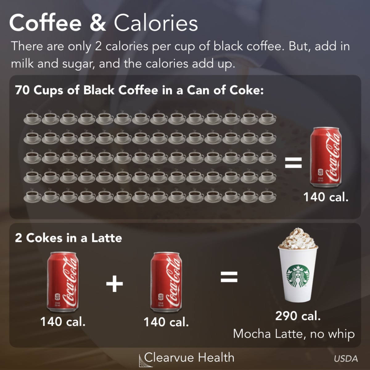 Black Coffee Cup Calories / The Coffee Habit How Many Calories Are In A ...