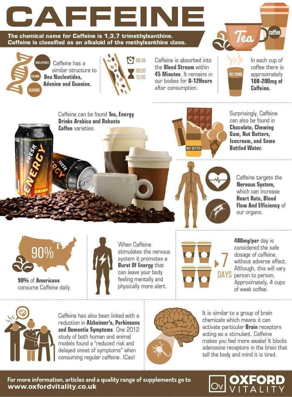 Caffeine, Caffeine Supplements , Caffeine Powder, Caffeine ...