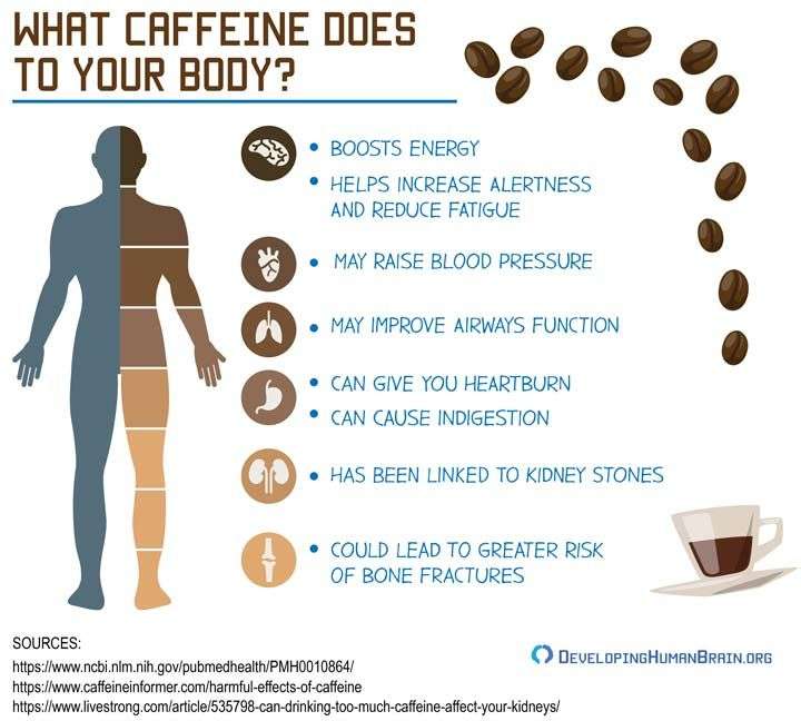 Caffeine is a part of our every day life. But is it good ...