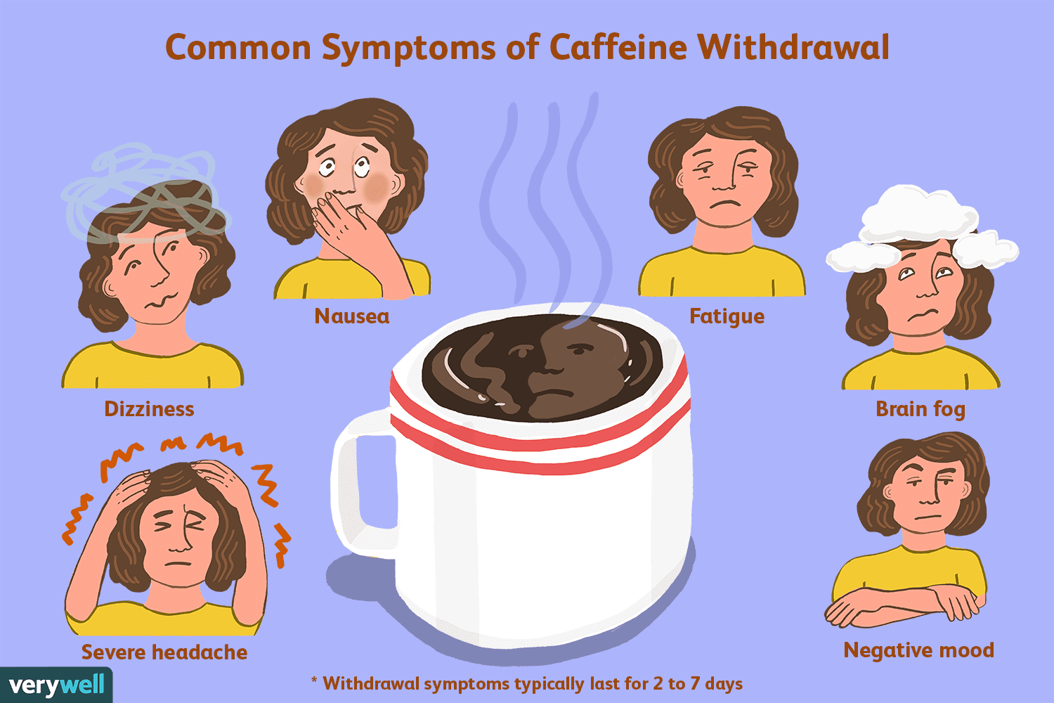 Caffeine Withdrawal Symptoms Timeline Treatment