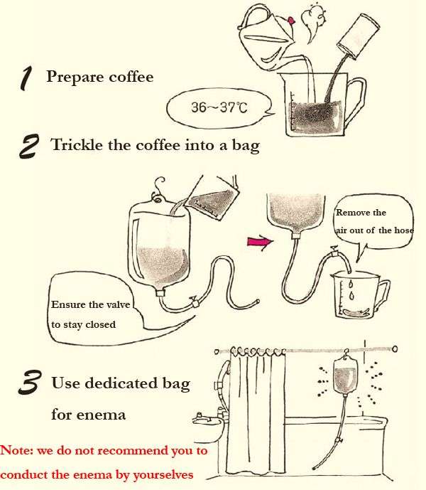 Coffee enema instructions weight loss