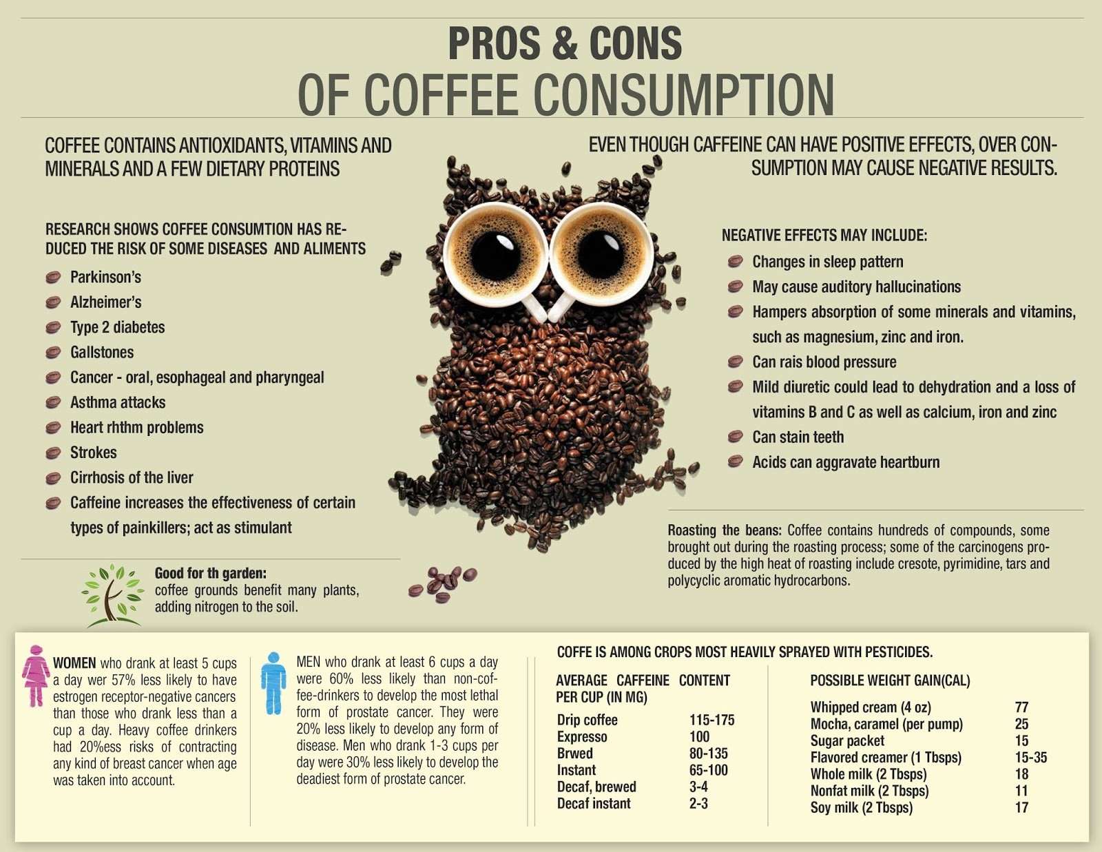 Coffee Side Effects