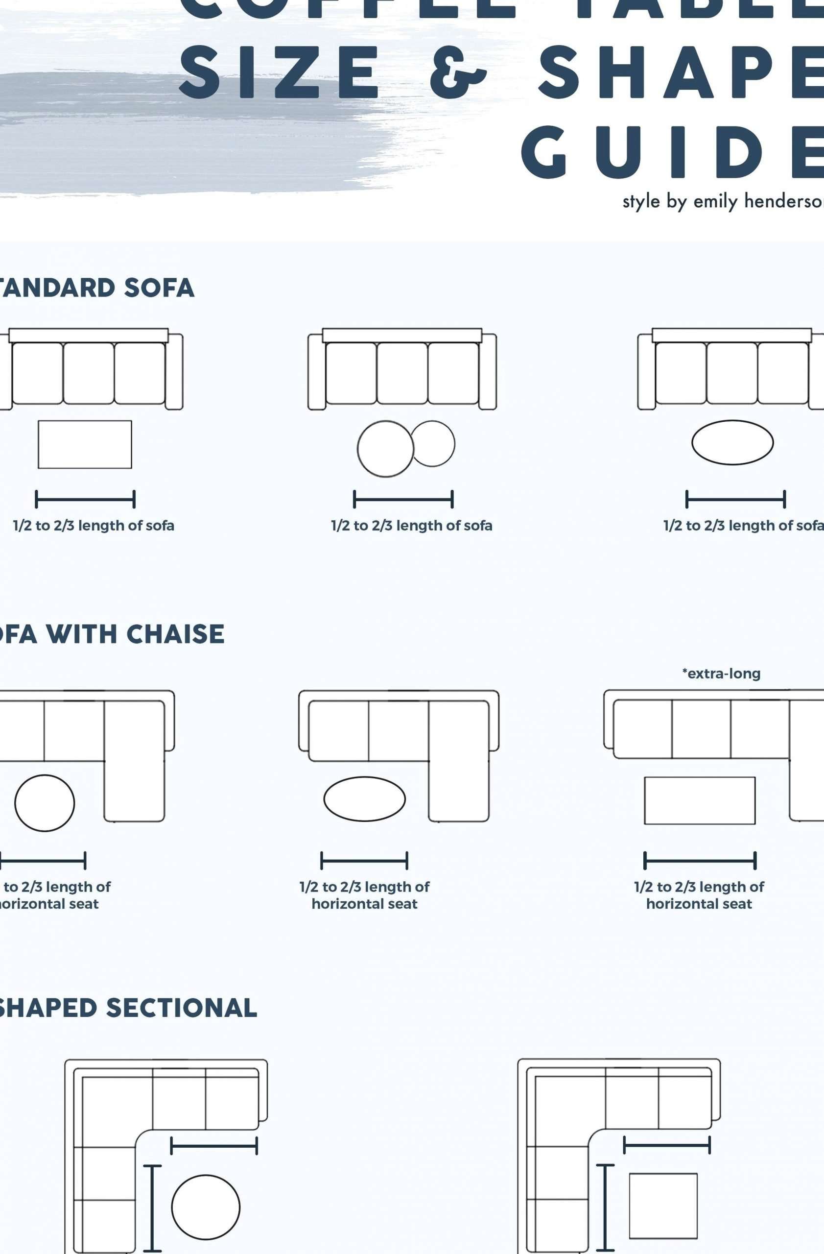 Coffee Table Size And Shape Guide in 2020