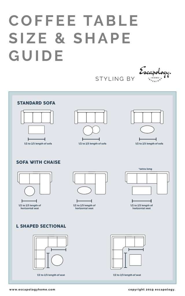 Coffee Table Size Guide