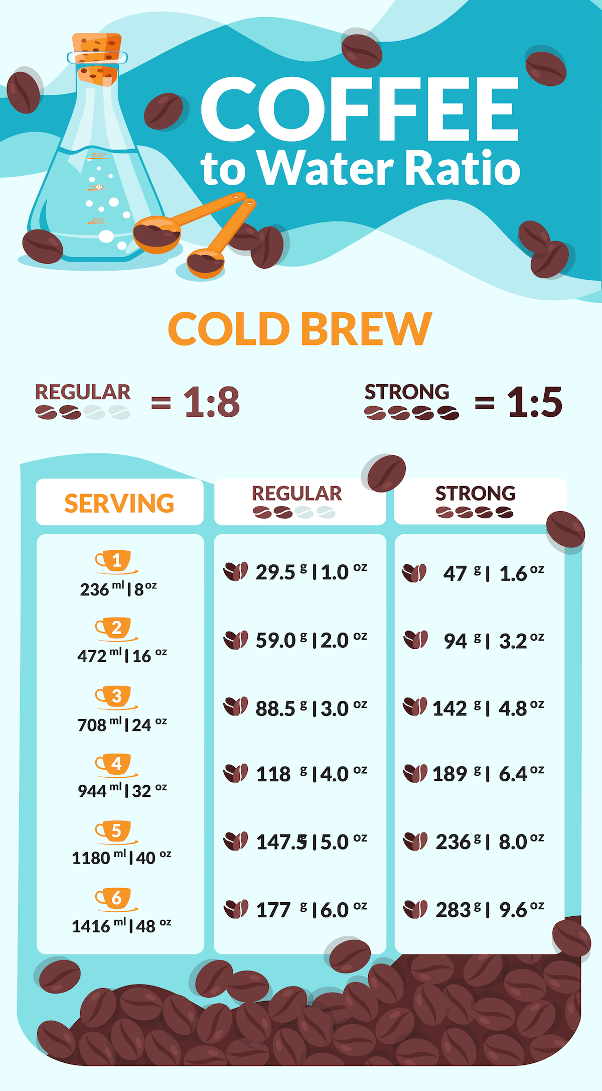 Coffee to Water Ratio Calculator + Charts for Every Method ...