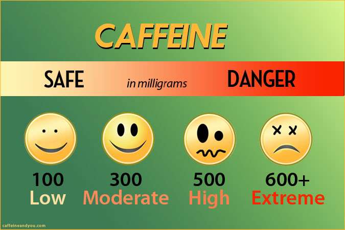Death by Caffeine Powder