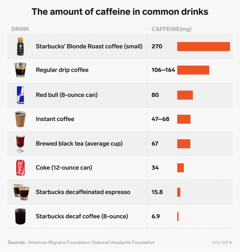 Does caffeine help relieve headaches? It can, but not if you drink too much