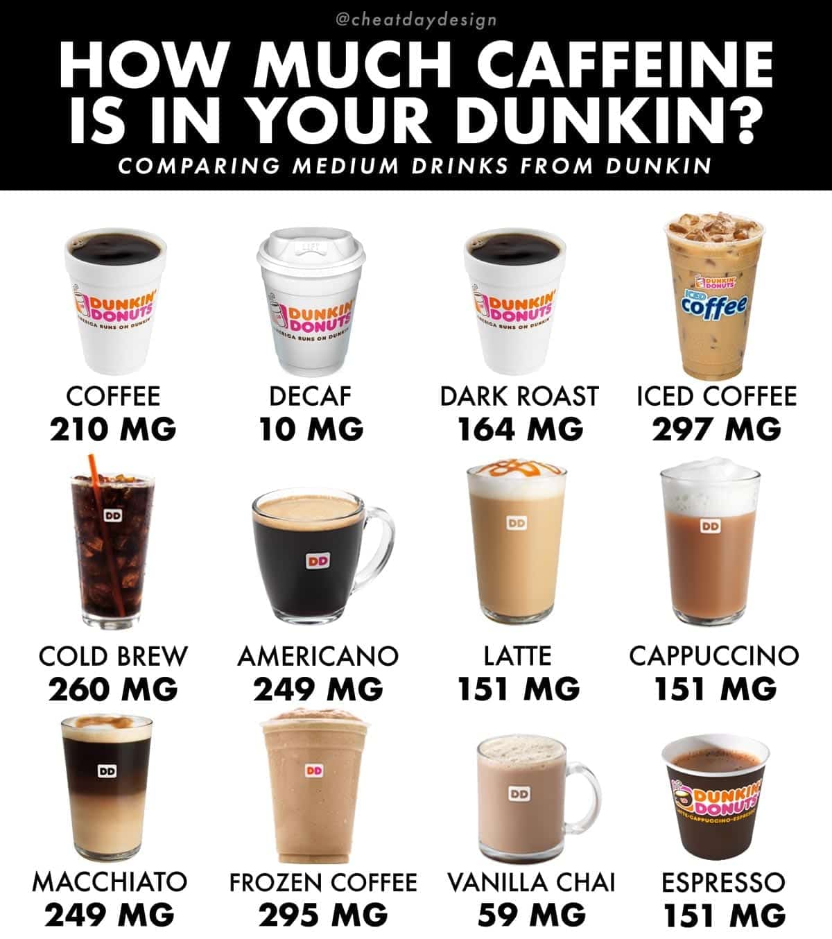 Dunkin Donuts Medium Cappuccino Nutrition