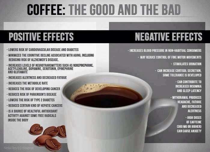 Health Effects Good And Bad Of Coffee!! by Lori Hull