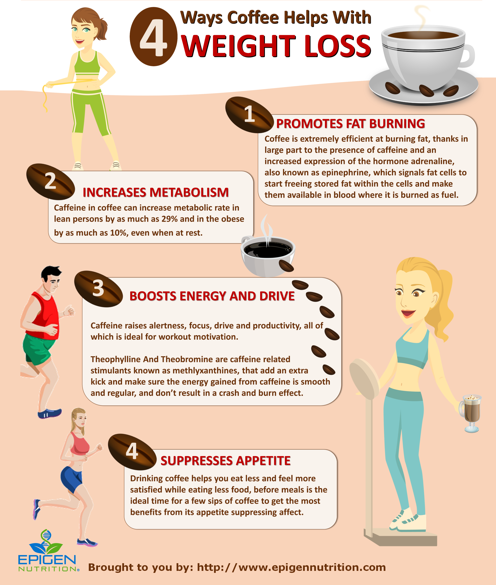 How Coffee Can Help You with a Weight Loss Plan