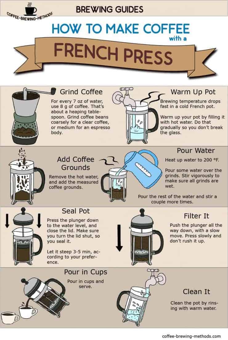 How Do You Make Coffee In A French Press Maker