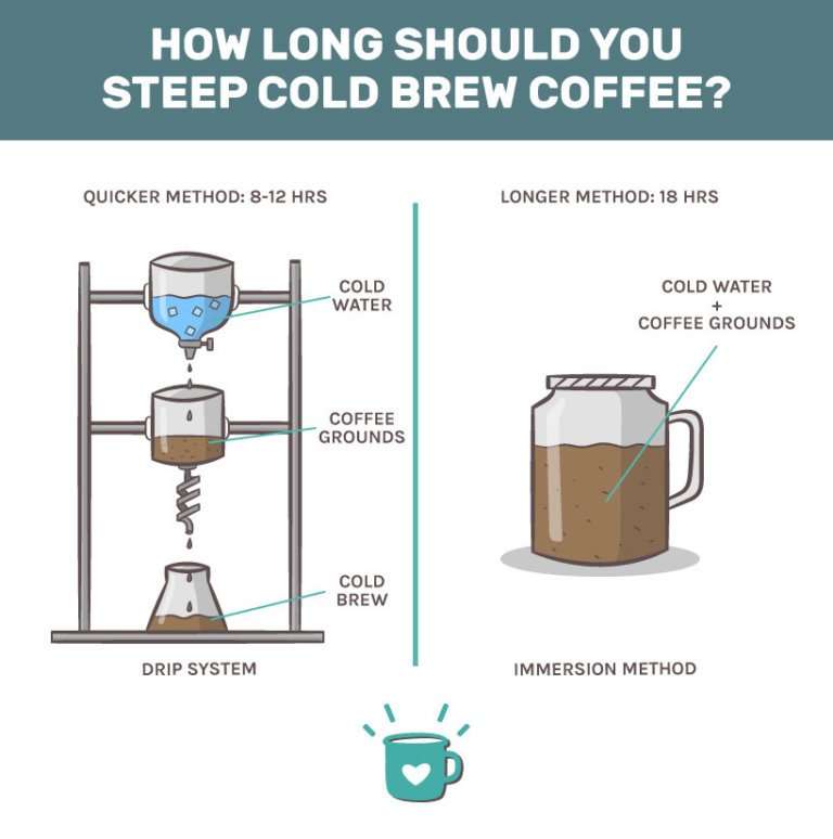 How Long Should You Steep Cold Brew Coffee?