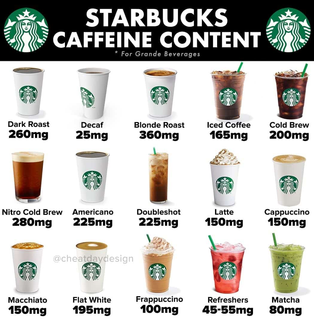 How Many Mg Of Caffeine In Starbucks Grande Iced Coffee