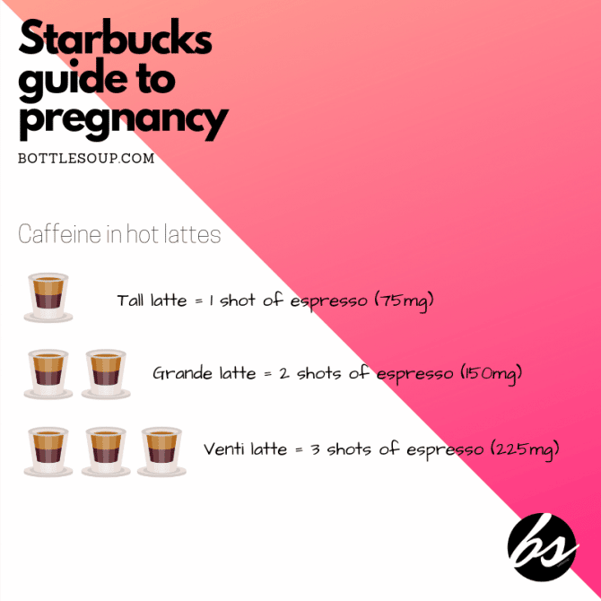how many shots of espresso is safe for pregnant â De koffie rond