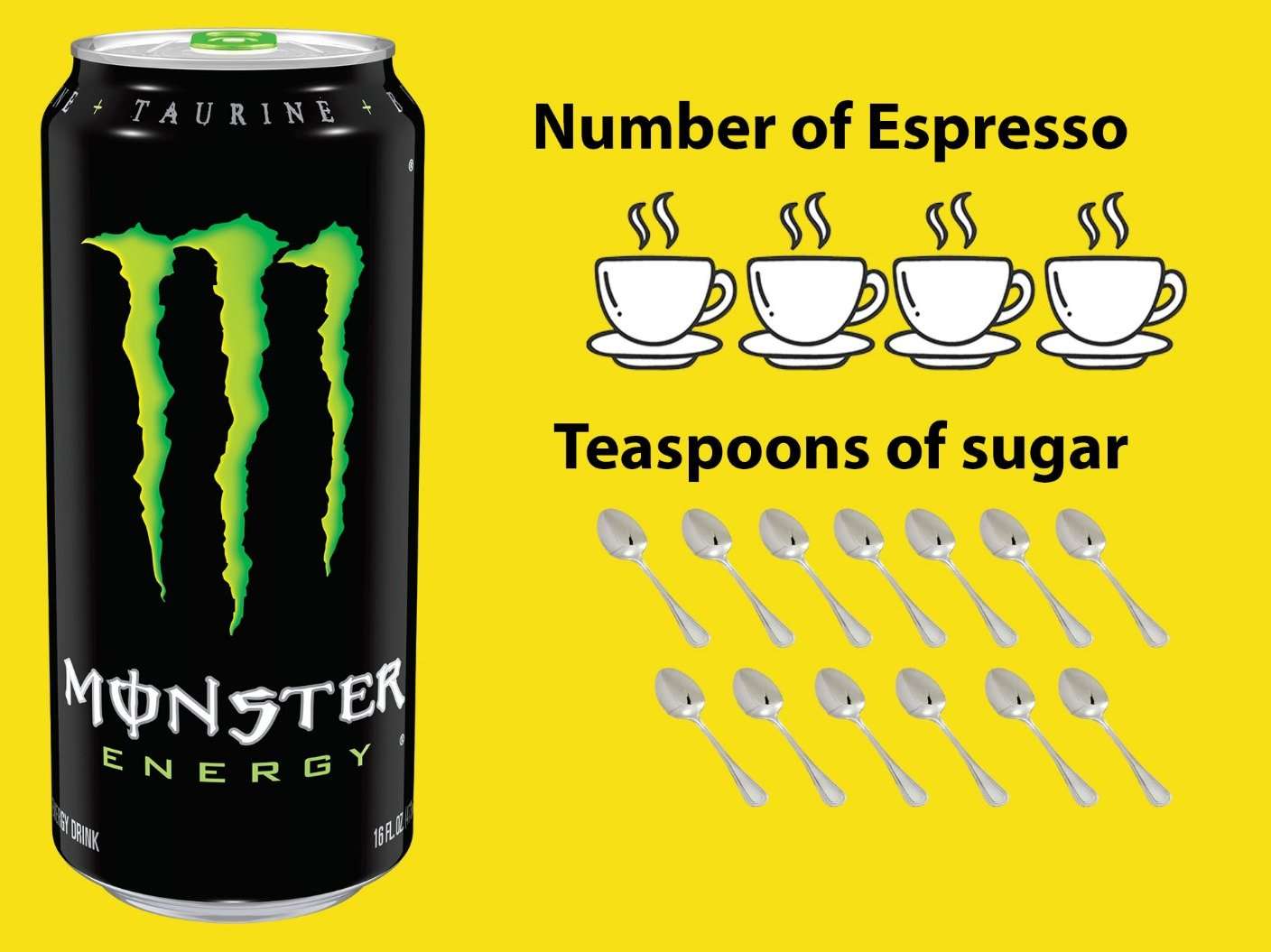 How much caffeine and sugar is in some of the UK