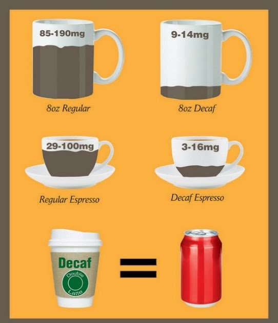 How Much Caffeine In 16 Oz Coffee : Solved Caffeine ...