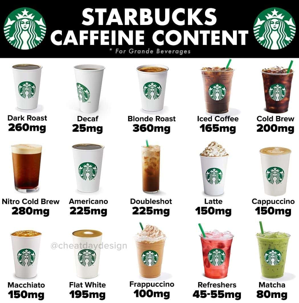 Starbucks Coffee Menu Explained - Design Talk