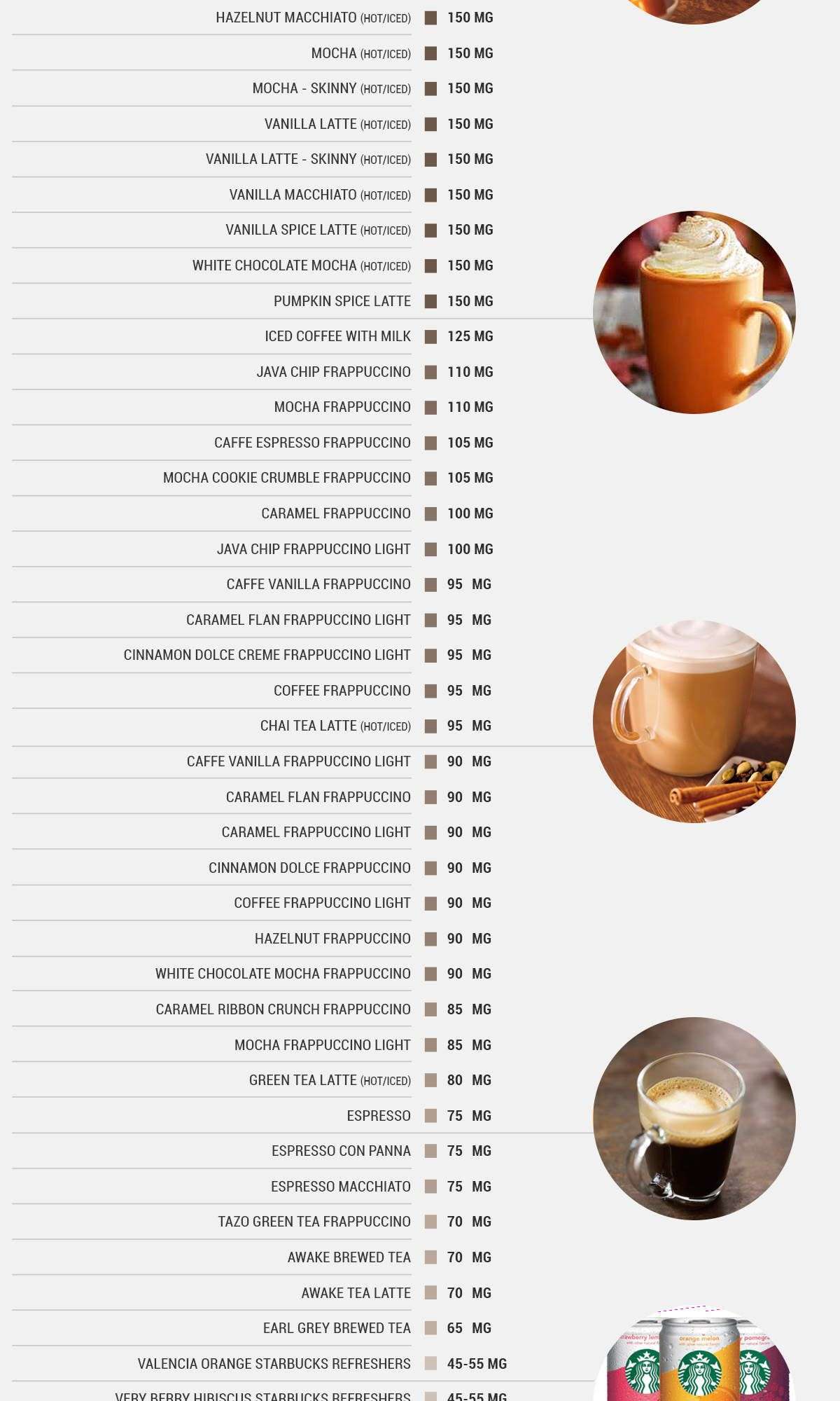How Much Caffeine Is In Nespresso