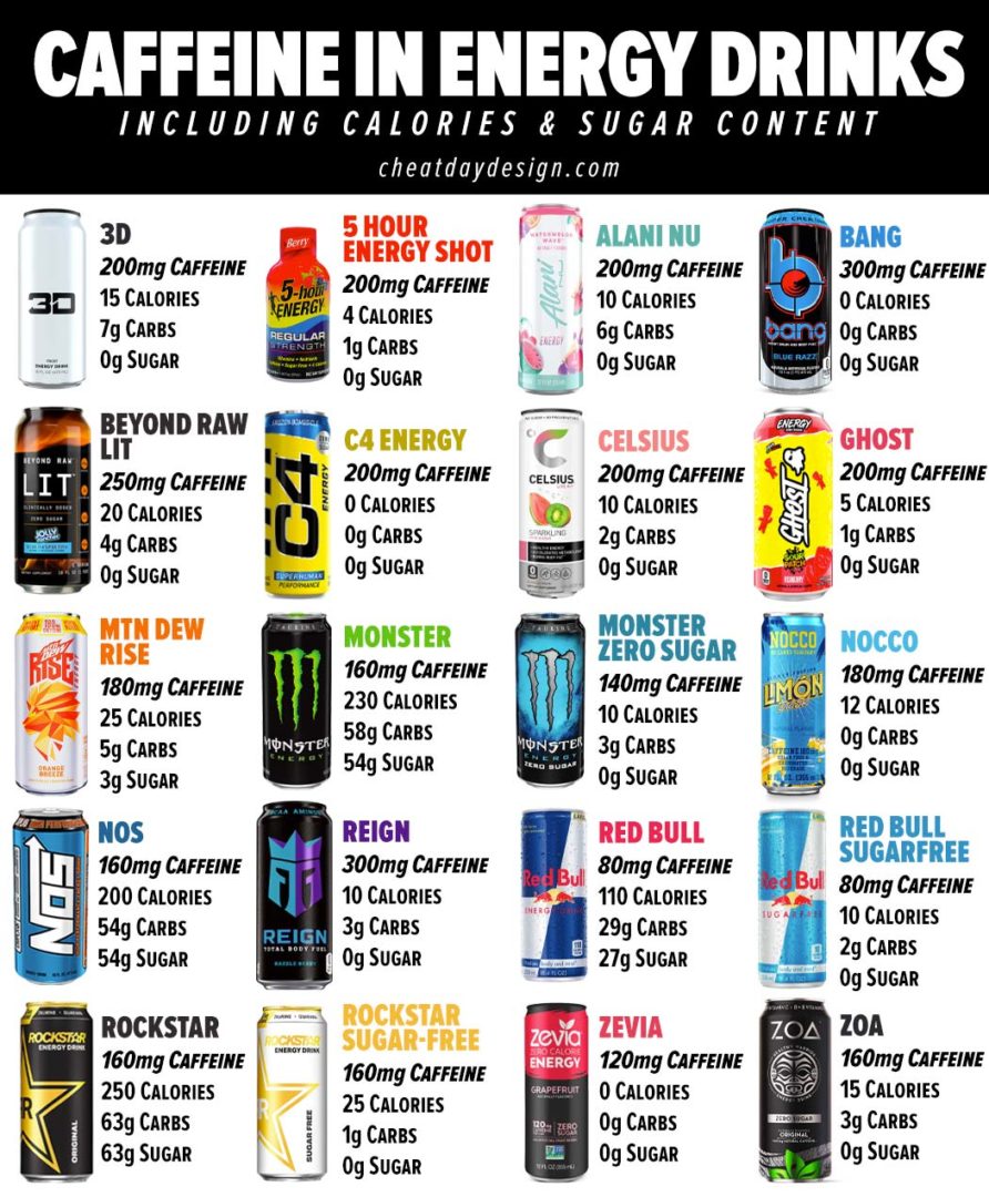 How Much Caffeine is in Popular Energy Drinks?