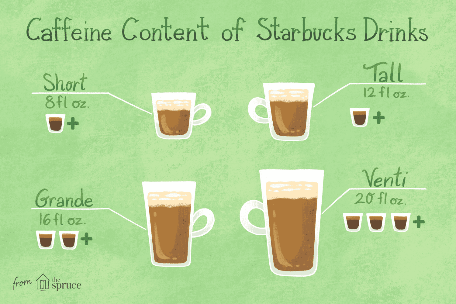 How Much Caffeine Is in Starbucks Coffee Drinks?