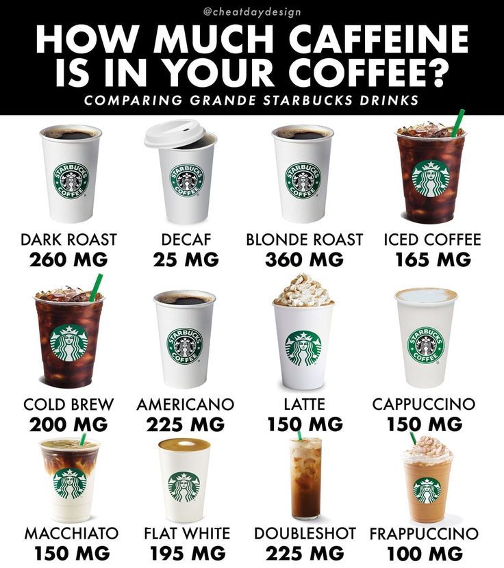 How much caffeine is in your beverage? Infographic in 2021