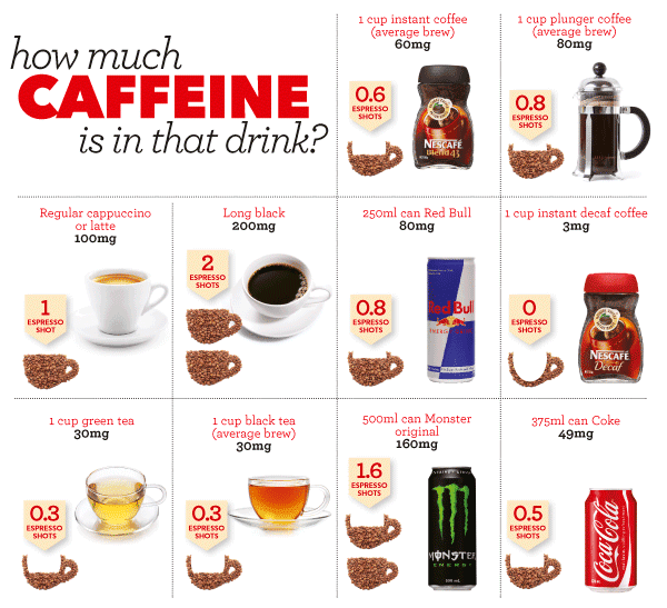 How Much Caffeine Is There In 1 Cup Of Coffee
