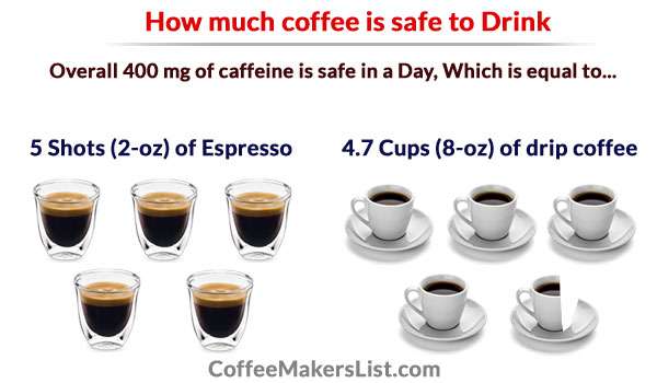 How much Coffee is too much and How much Caffeine is Safe ...