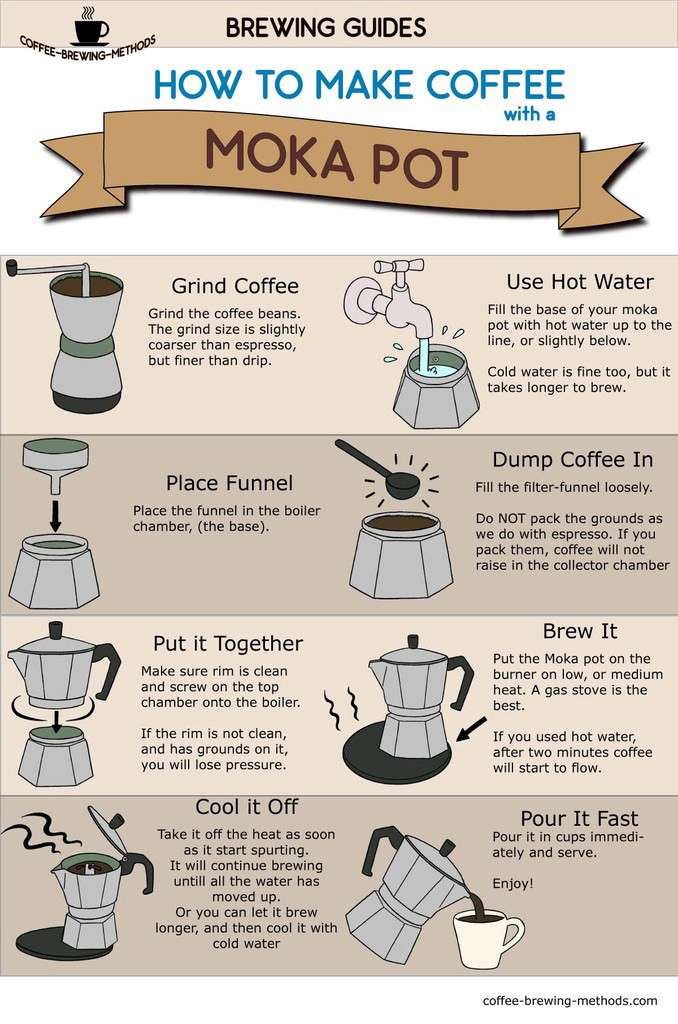How To Brew Coffee With A Moka Pot