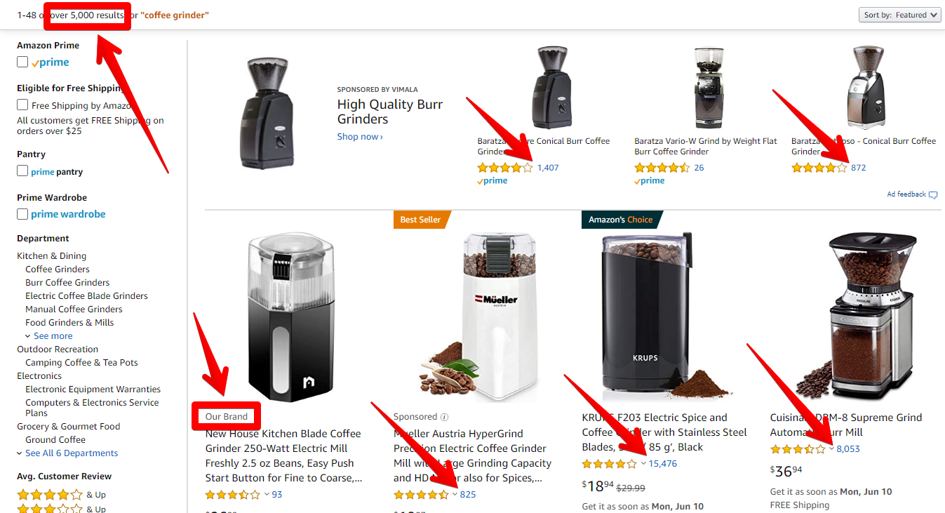 How to Find Profitable Items to Sell on Amazon
