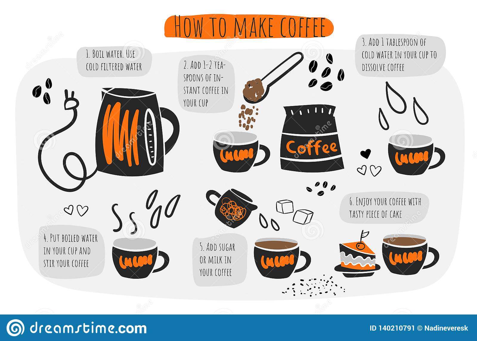 How To Make Coffee Infographic, Instructions, Steps ...
