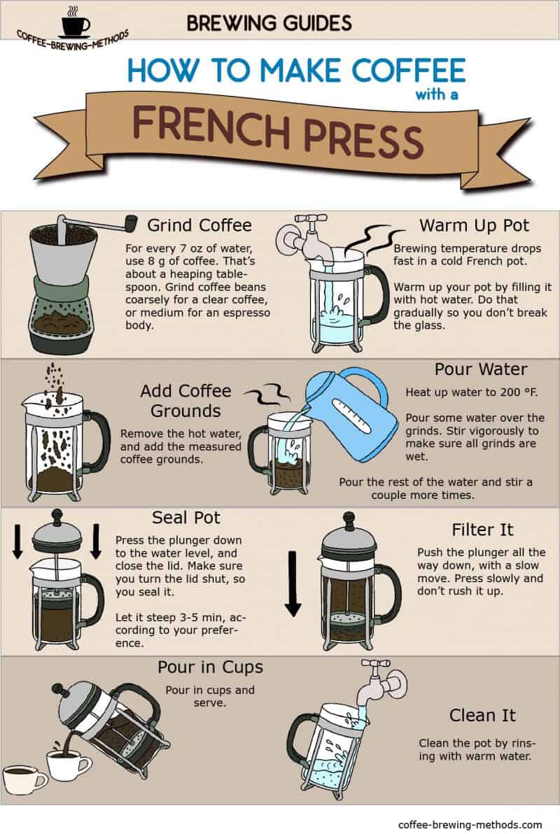 How To Make Coffee with A French Press [and Espresso ...