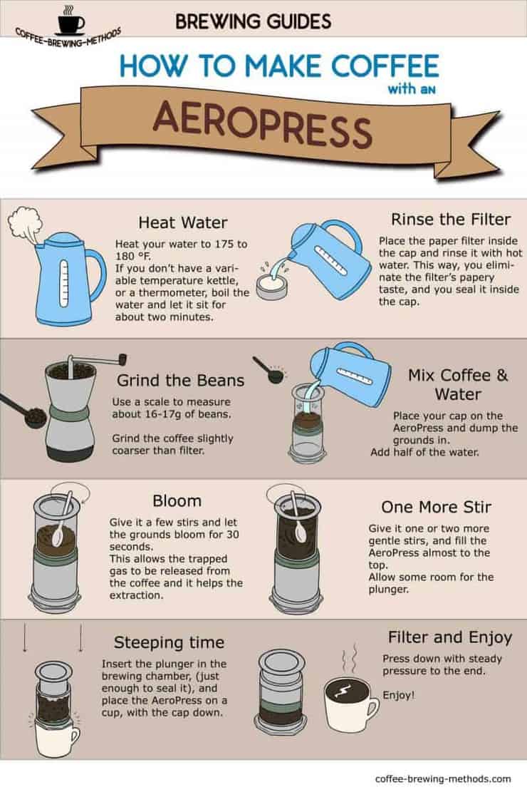 How to Make Coffee with an AeroPress