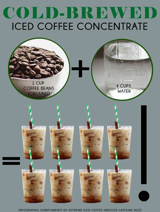 How to Make Cold Brew Iced Coffee Concentrate