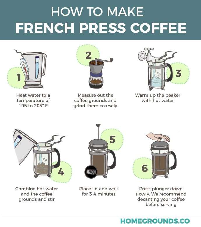 How To Use A French Press (and how NOT to)