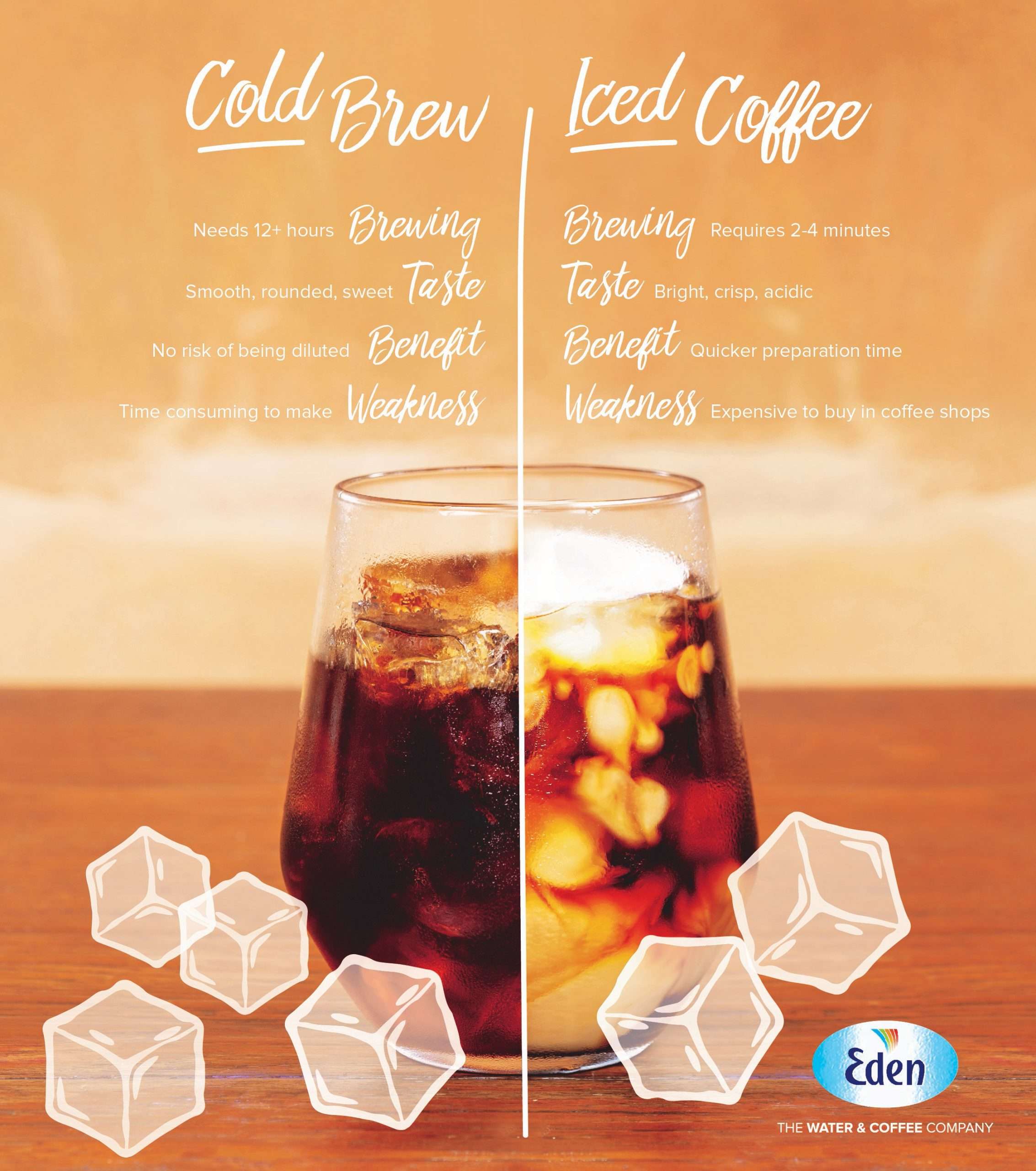 Iced Coffee OR Cold Brew Coffee? Which one do you crave ...