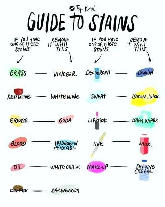 Image result for stain removal symbols