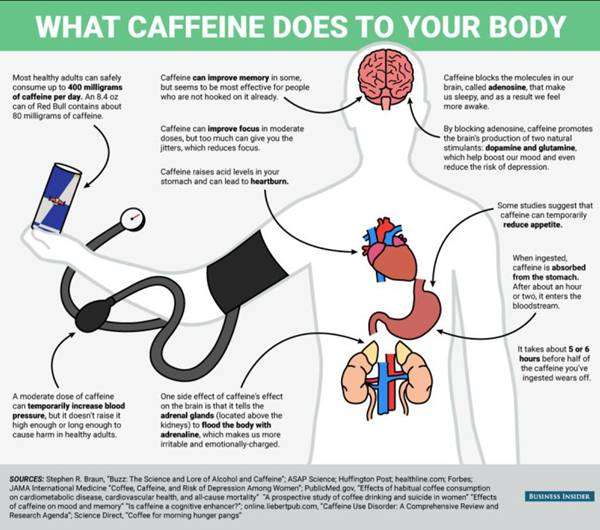 Infographic : What Caffeine Does To YOur Body  Health ...