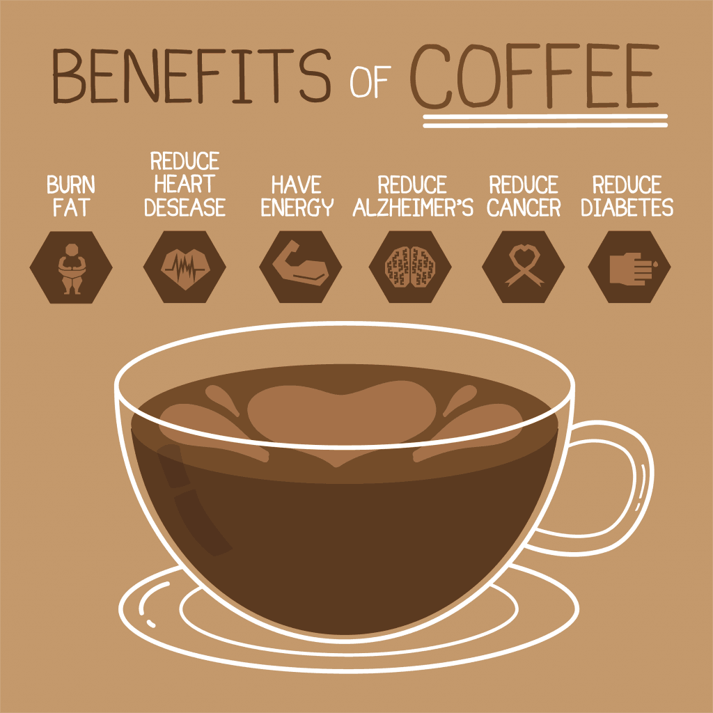 Is decaffeinated cofee healthy?