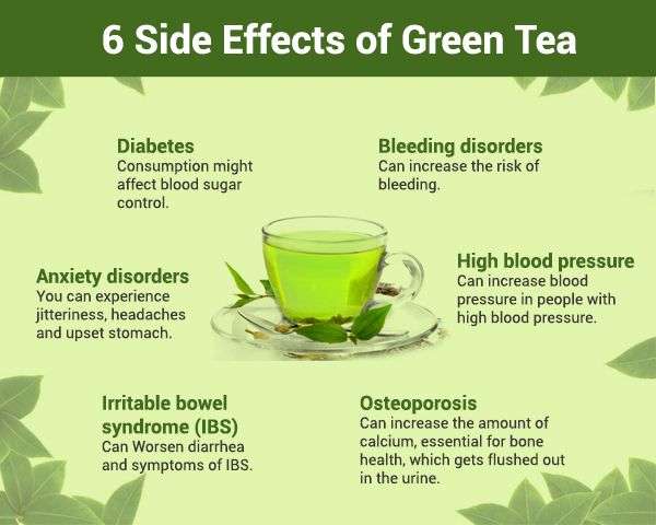 Is Green tea bad for Blood pressure?