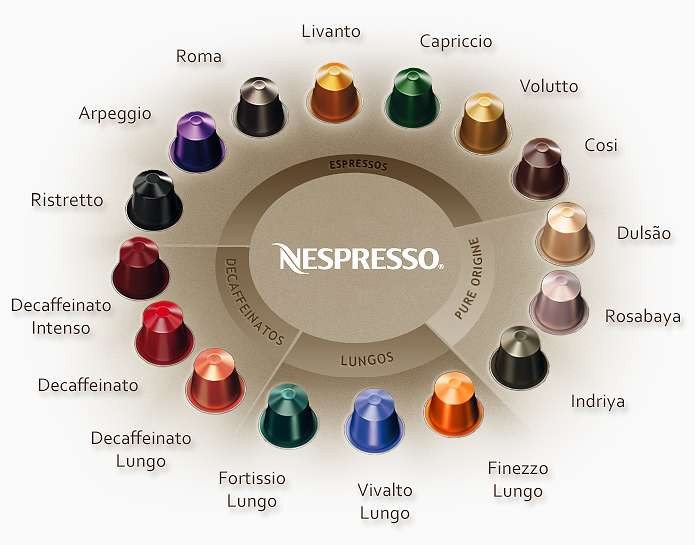 Nespresso compatible capsules are cheap