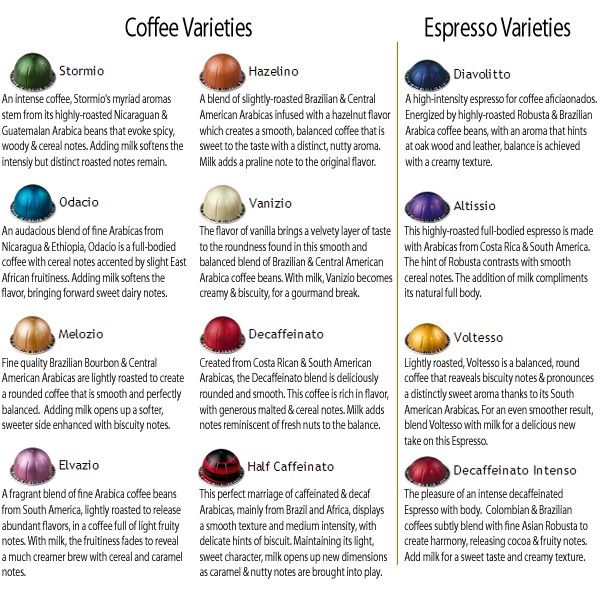 Nespresso Vertuo Pods Caffeine Chart