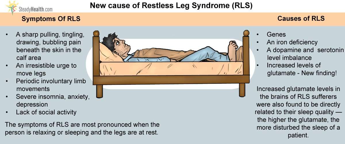 New Causes And Treatment For Restless Leg Syndrome ...