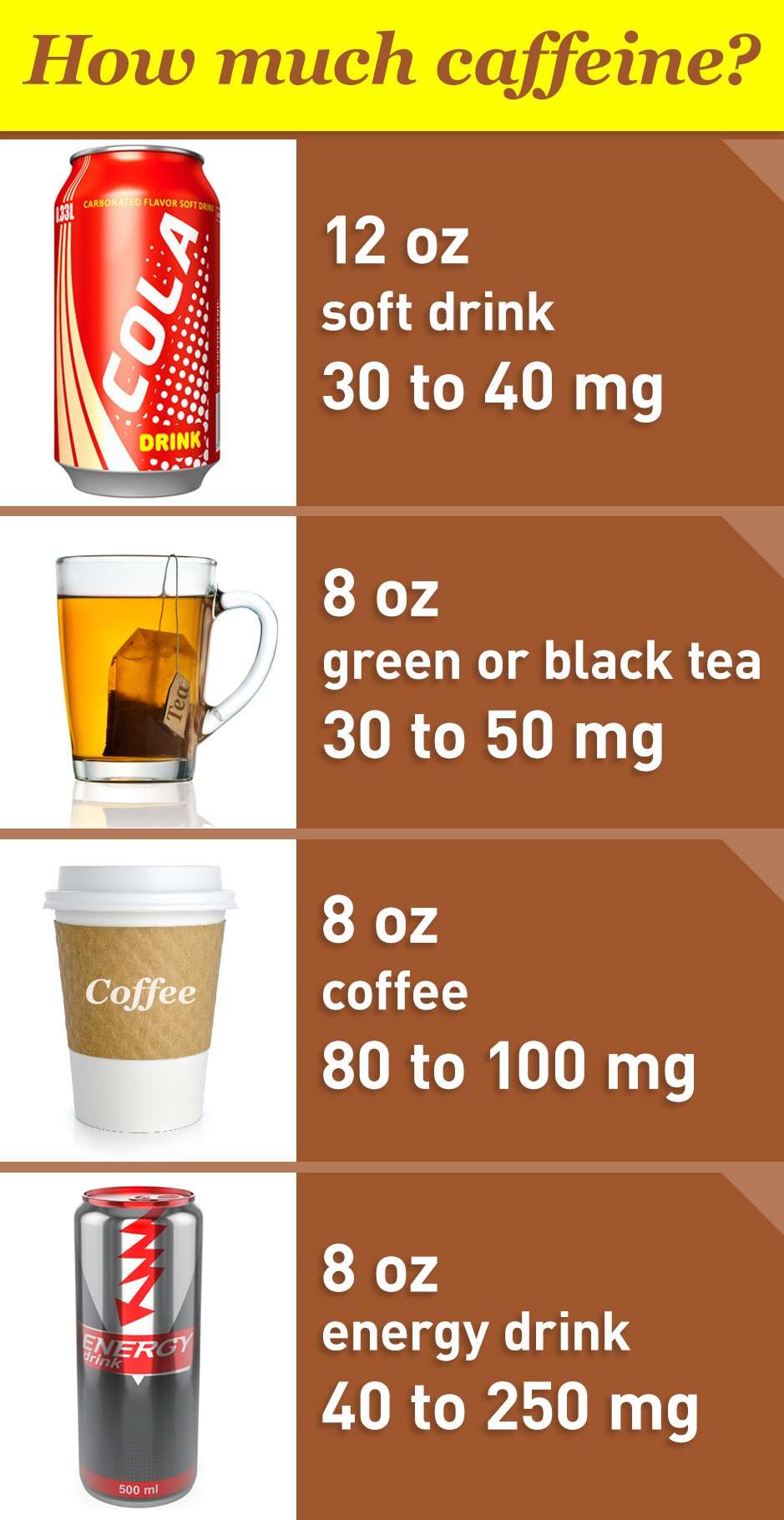 Spilling the Beans: How Much Caffeine is Too Much?