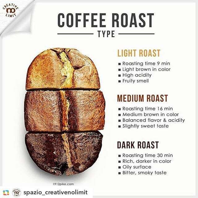 Superiority of Light Roast Coffee When You Consumed It ...