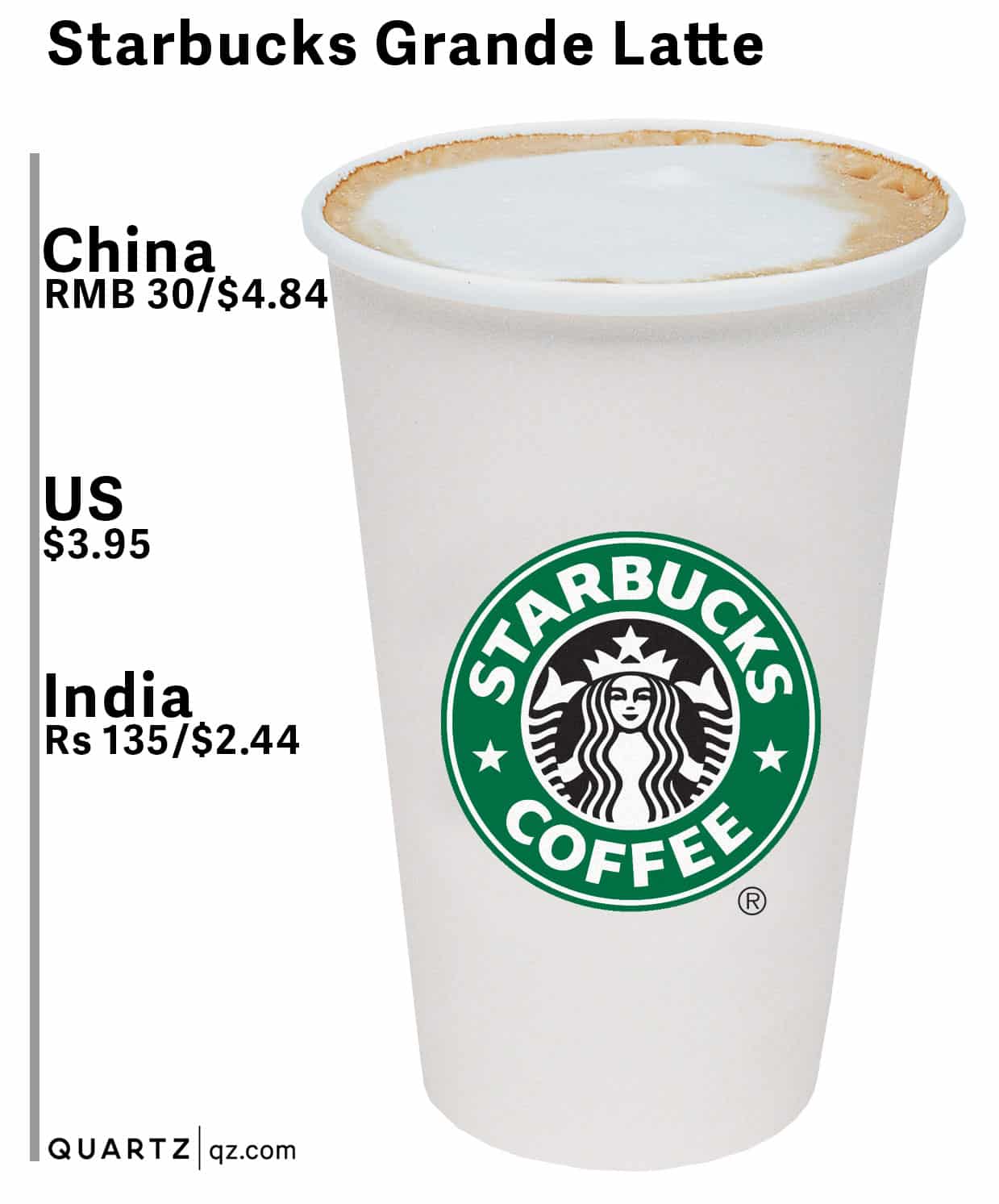 Welcome to the middle class, China: The $5 cup of Starbucks has arrived ...