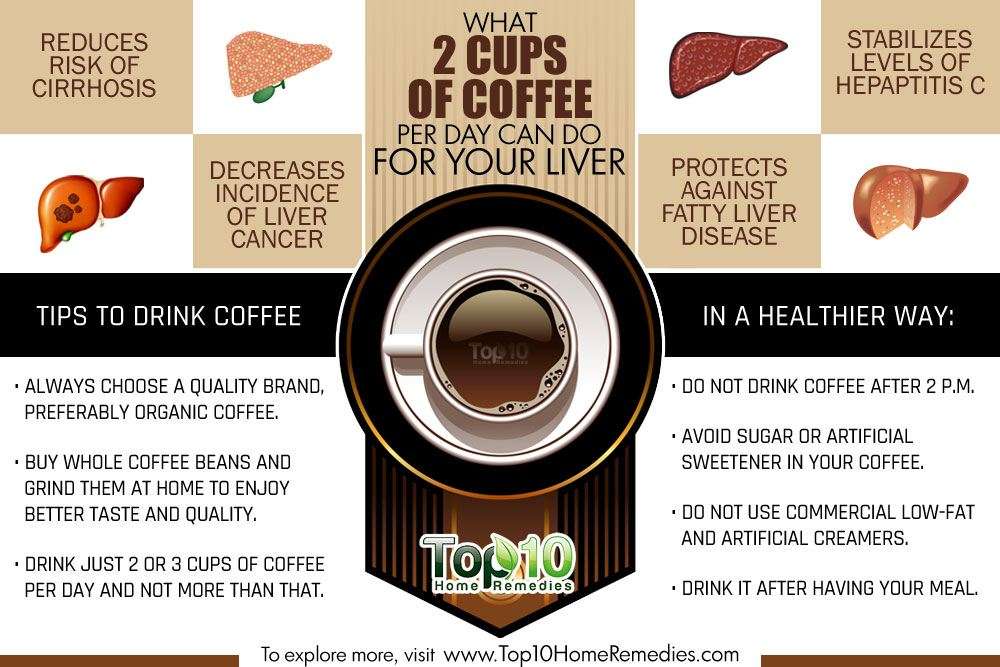 What 2 Cups of Coffee per Day Can Do for Your Liver