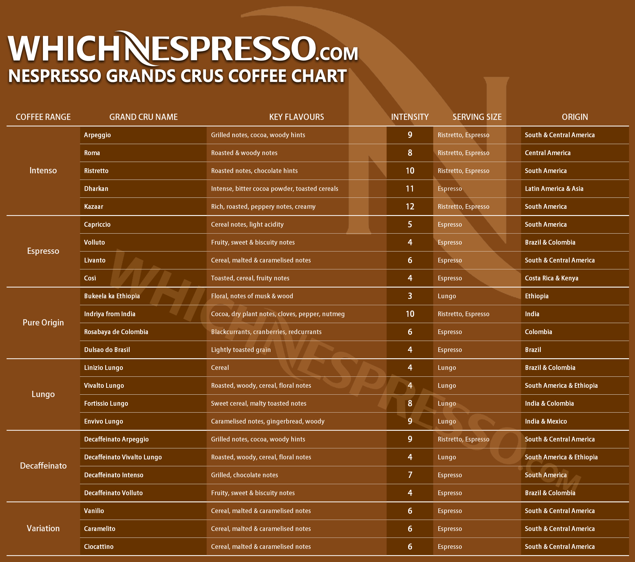 Which nespresso.com