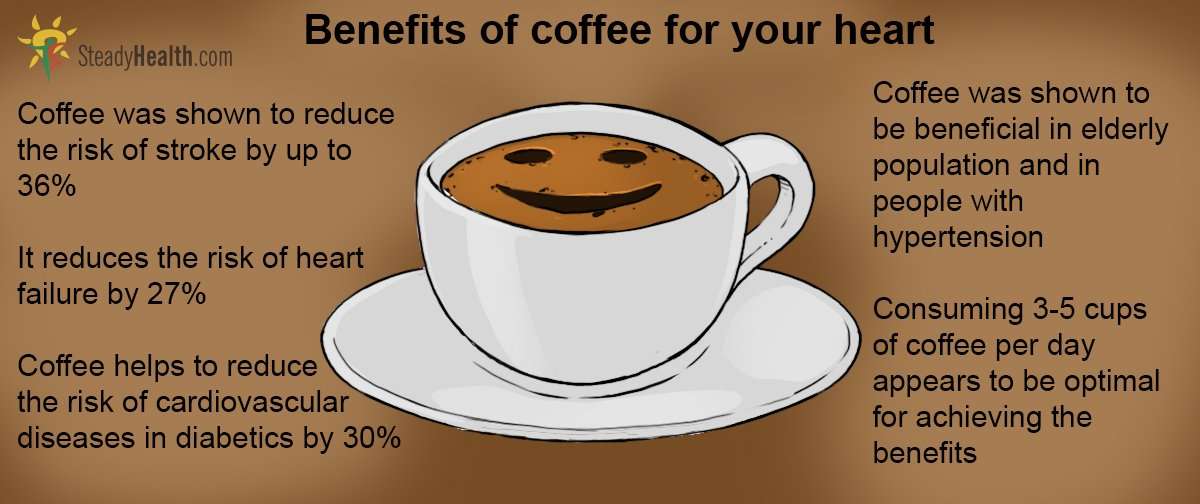 Yes, Coffee Is Good For You! Coffee And Cardiovascular ...